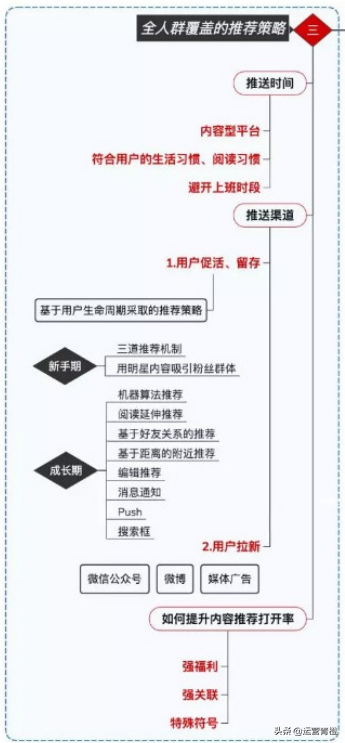小红书爆红背后可复制的内容运营策略 （知识干货）-第4张图片-90博客网