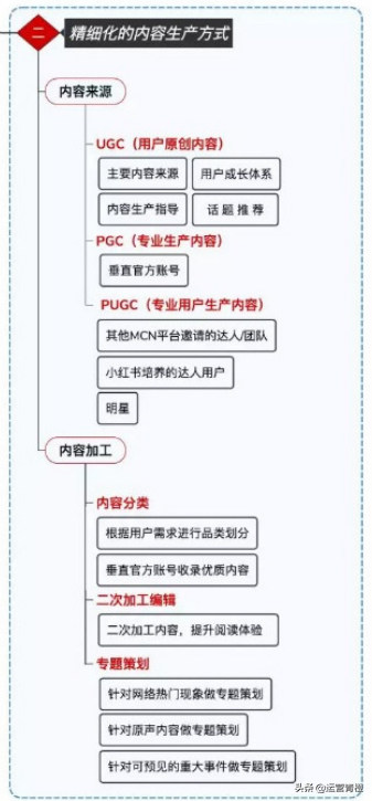 小红书爆红背后可复制的内容运营策略 （知识干货）-第3张图片-90博客网