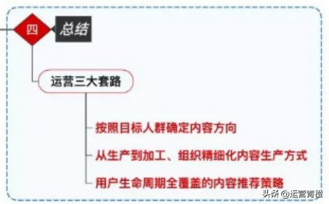 小红书爆红背后可复制的内容运营策略 （知识干货）-第5张图片-90博客网