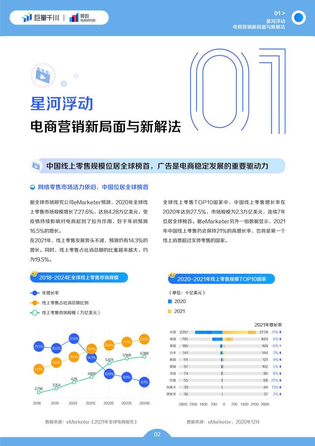 电商行业2022发展白皮书：电商生意增长的必经之路-第3张图片-90博客网