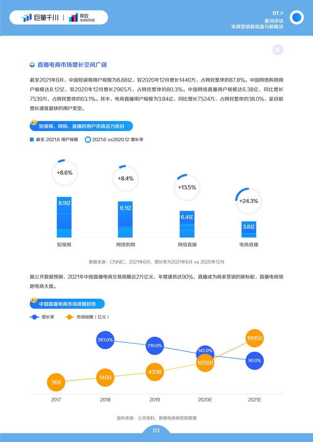 电商行业2022发展白皮书：电商生意增长的必经之路-第4张图片-90博客网