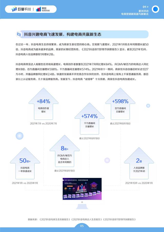 电商行业2022发展白皮书：电商生意增长的必经之路-第6张图片-90博客网