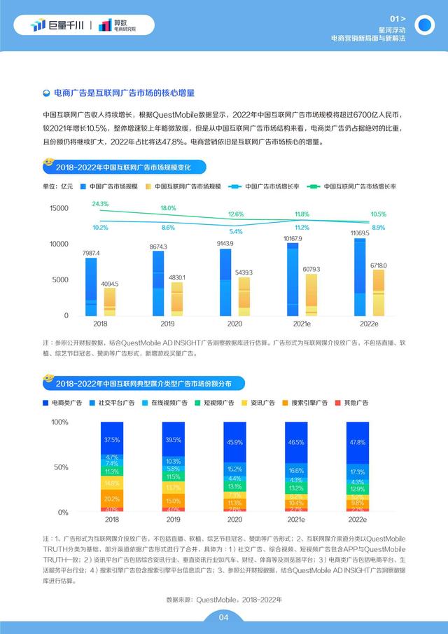 电商行业2022发展白皮书：电商生意增长的必经之路-第5张图片-90博客网