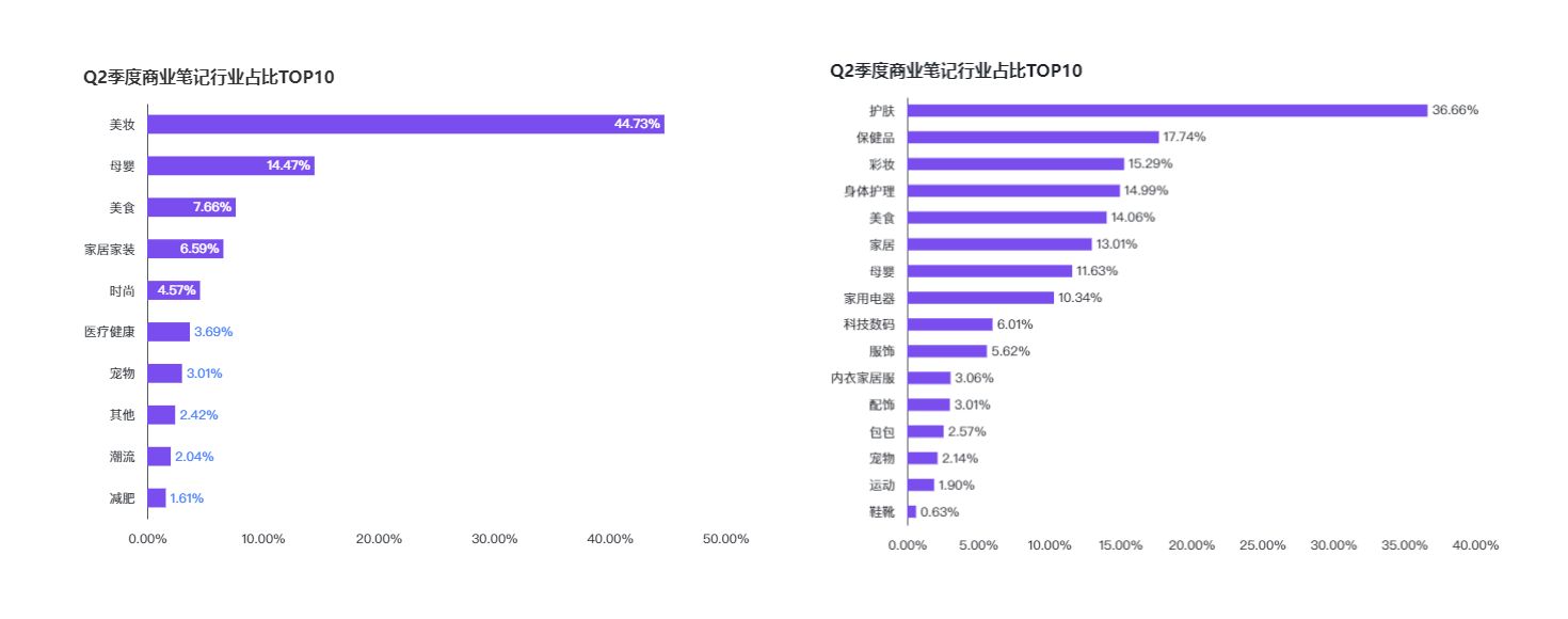 2022小红书Q2品牌营销报告-第4张图片-90博客网 2022小红书Q2品牌营销报告-第4张图片-90博客网