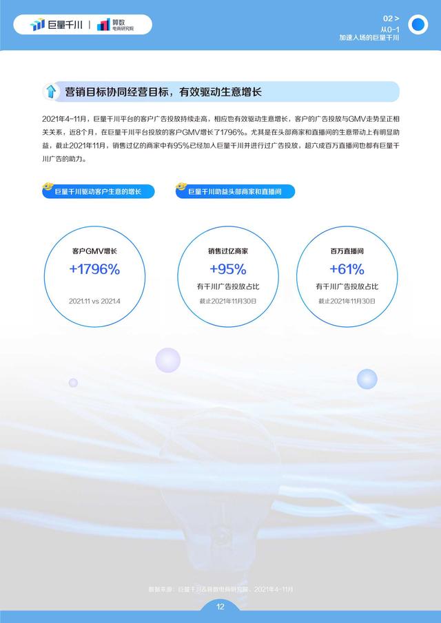 电商行业2022发展白皮书：电商生意增长的必经之路-第13张图片-90博客网