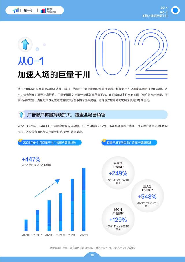电商行业2022发展白皮书：电商生意增长的必经之路-第11张图片-90博客网