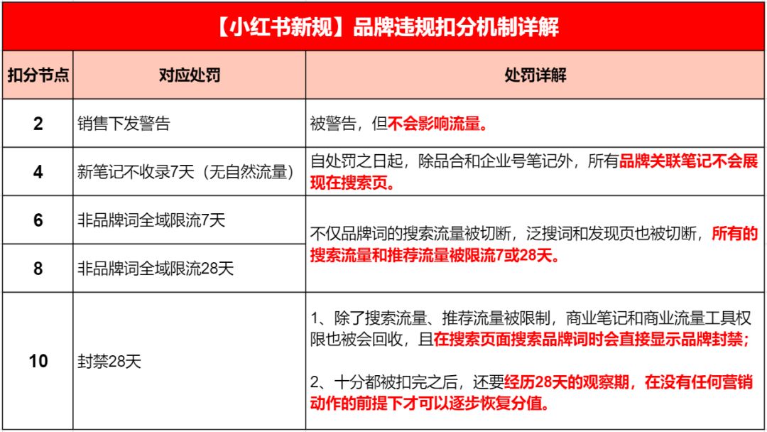 2022小红书Q2品牌营销报告-第1张图片-90博客网 2022小红书Q2品牌营销报告-第1张图片-90博客网