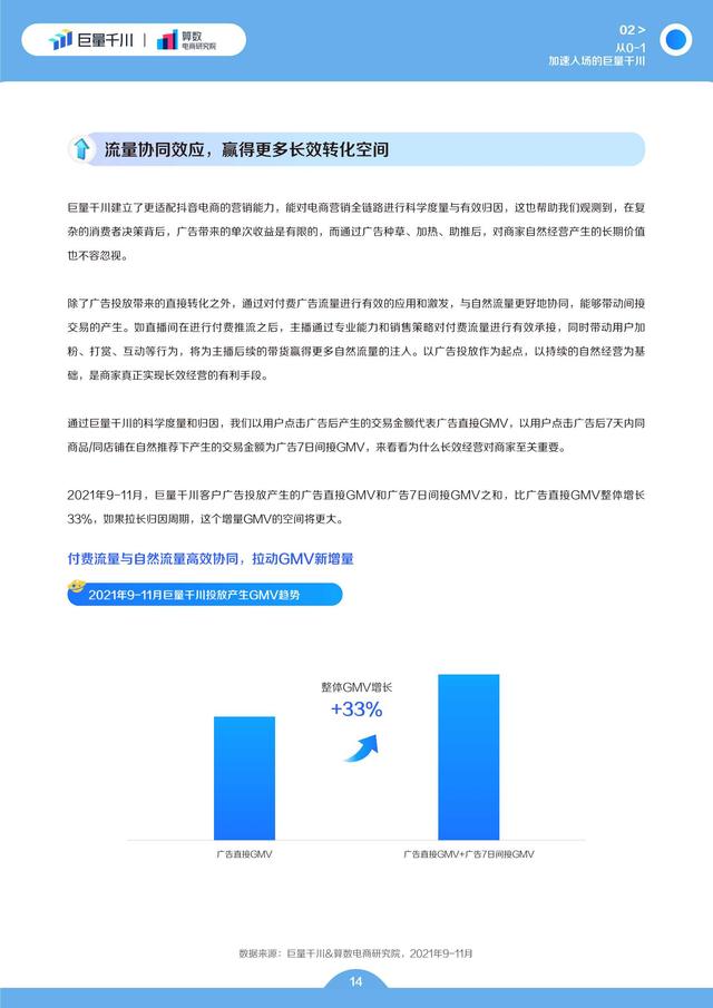 电商行业2022发展白皮书：电商生意增长的必经之路-第15张图片-90博客网