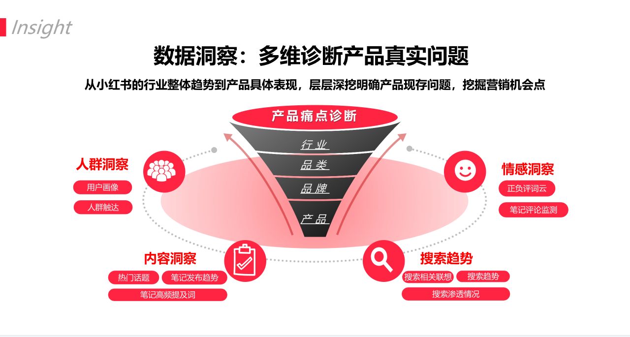 2022小红书Q2品牌营销报告-第2张图片-90博客网 2022小红书Q2品牌营销报告-第2张图片-90博客网