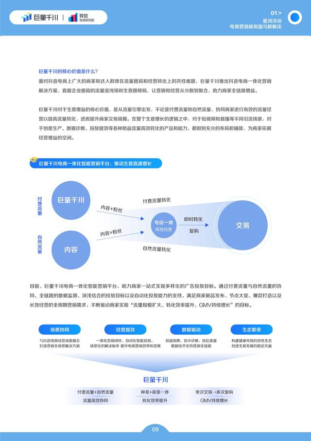 电商行业2022发展白皮书：电商生意增长的必经之路-第10张图片-90博客网