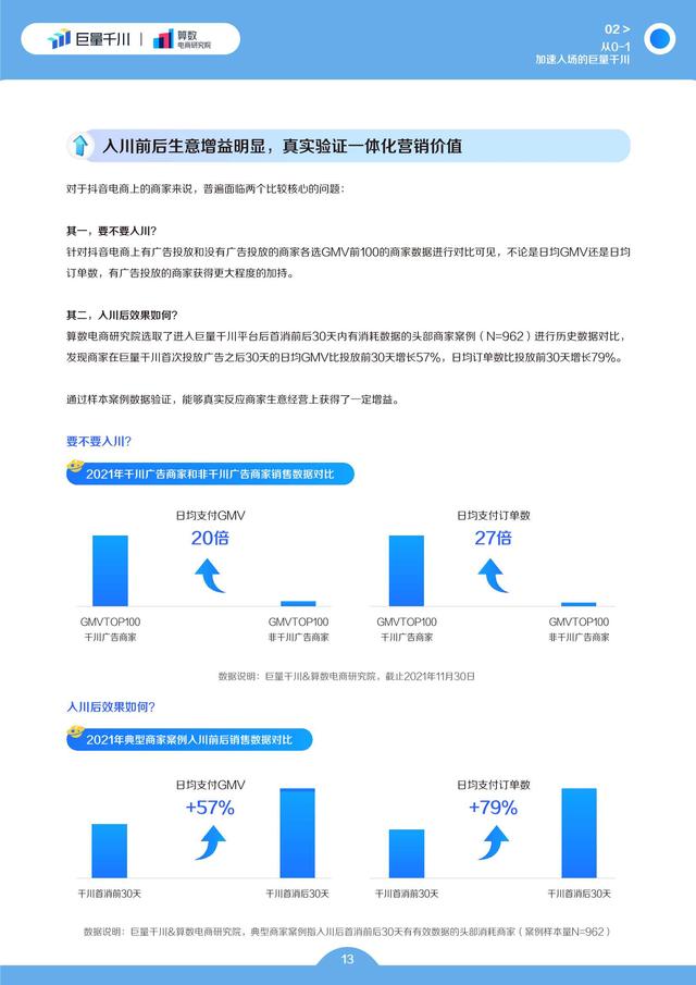 电商行业2022发展白皮书：电商生意增长的必经之路-第14张图片-90博客网
