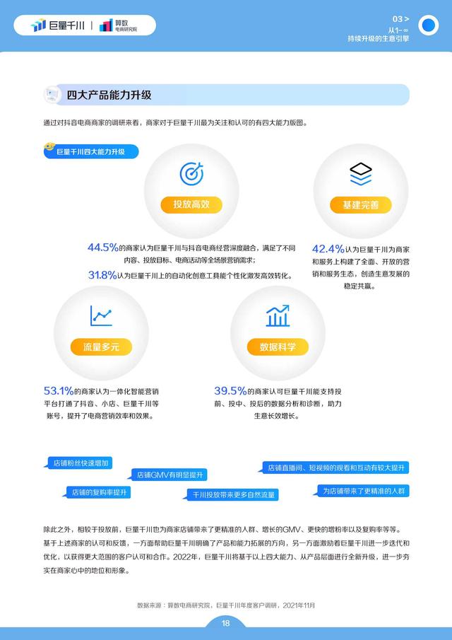 电商行业2022发展白皮书：电商生意增长的必经之路-第19张图片-90博客网