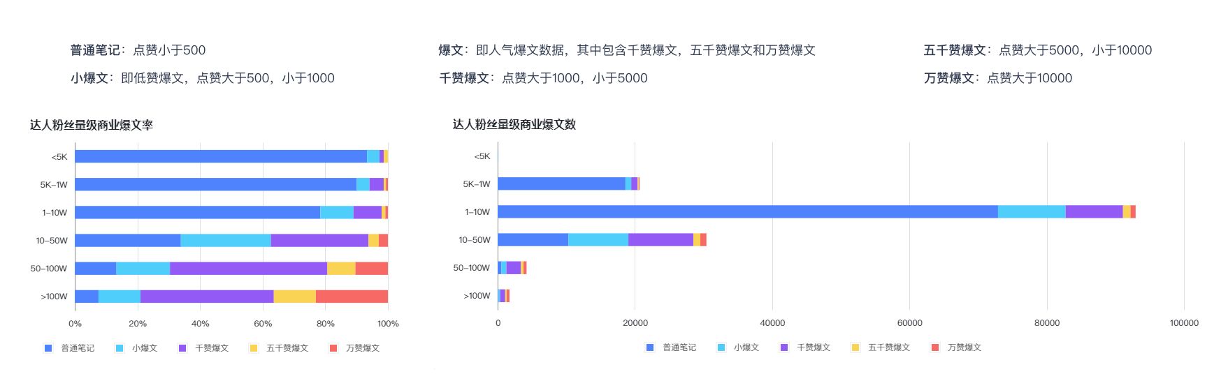 2022小红书Q2品牌营销报告-第7张图片-90博客网 2022小红书Q2品牌营销报告-第7张图片-90博客网