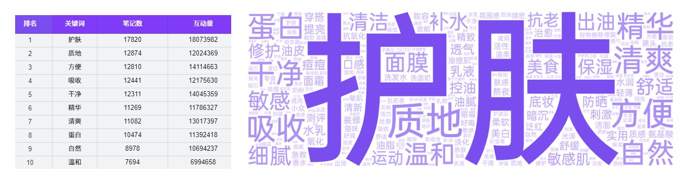 2022小红书Q2品牌营销报告-第8张图片-90博客网 2022小红书Q2品牌营销报告-第8张图片-90博客网