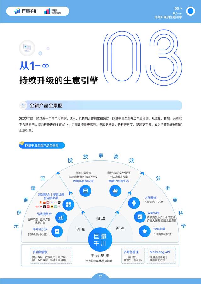 电商行业2022发展白皮书：电商生意增长的必经之路-第18张图片-90博客网
