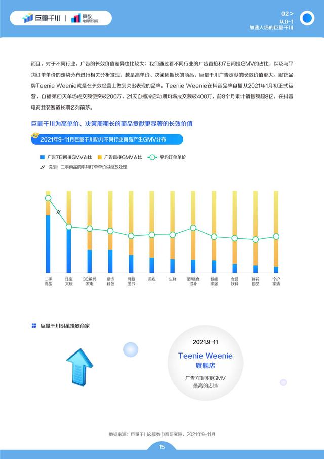 电商行业2022发展白皮书：电商生意增长的必经之路-第16张图片-90博客网