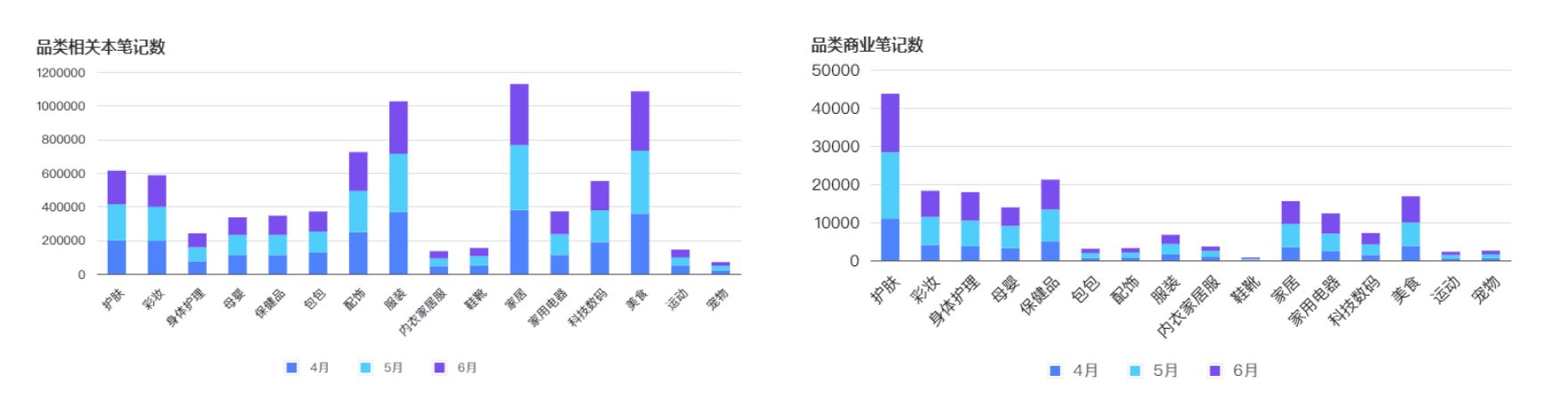2022小红书Q2品牌营销报告-第10张图片-90博客网 2022小红书Q2品牌营销报告-第10张图片-90博客网