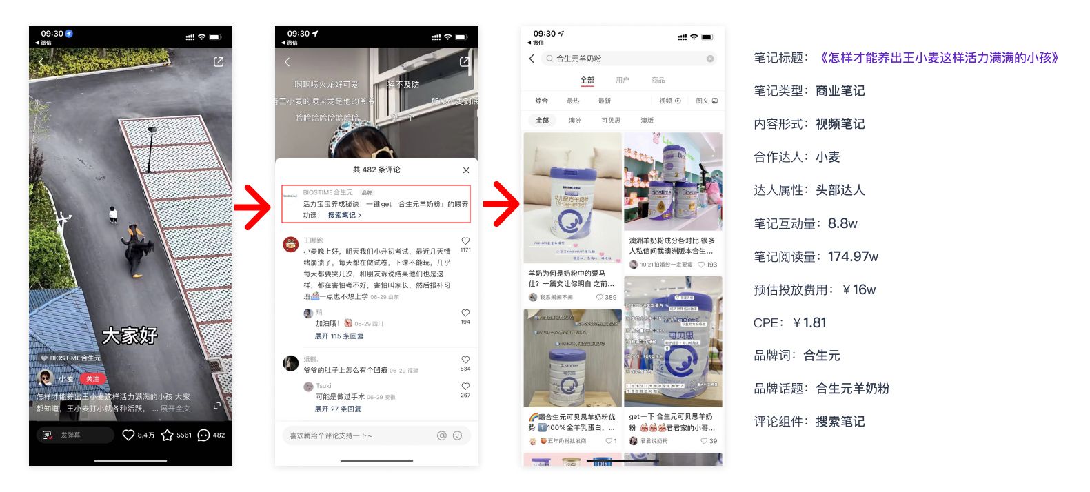 2022小红书Q2品牌营销报告-第14张图片-90博客网 2022小红书Q2品牌营销报告-第14张图片-90博客网