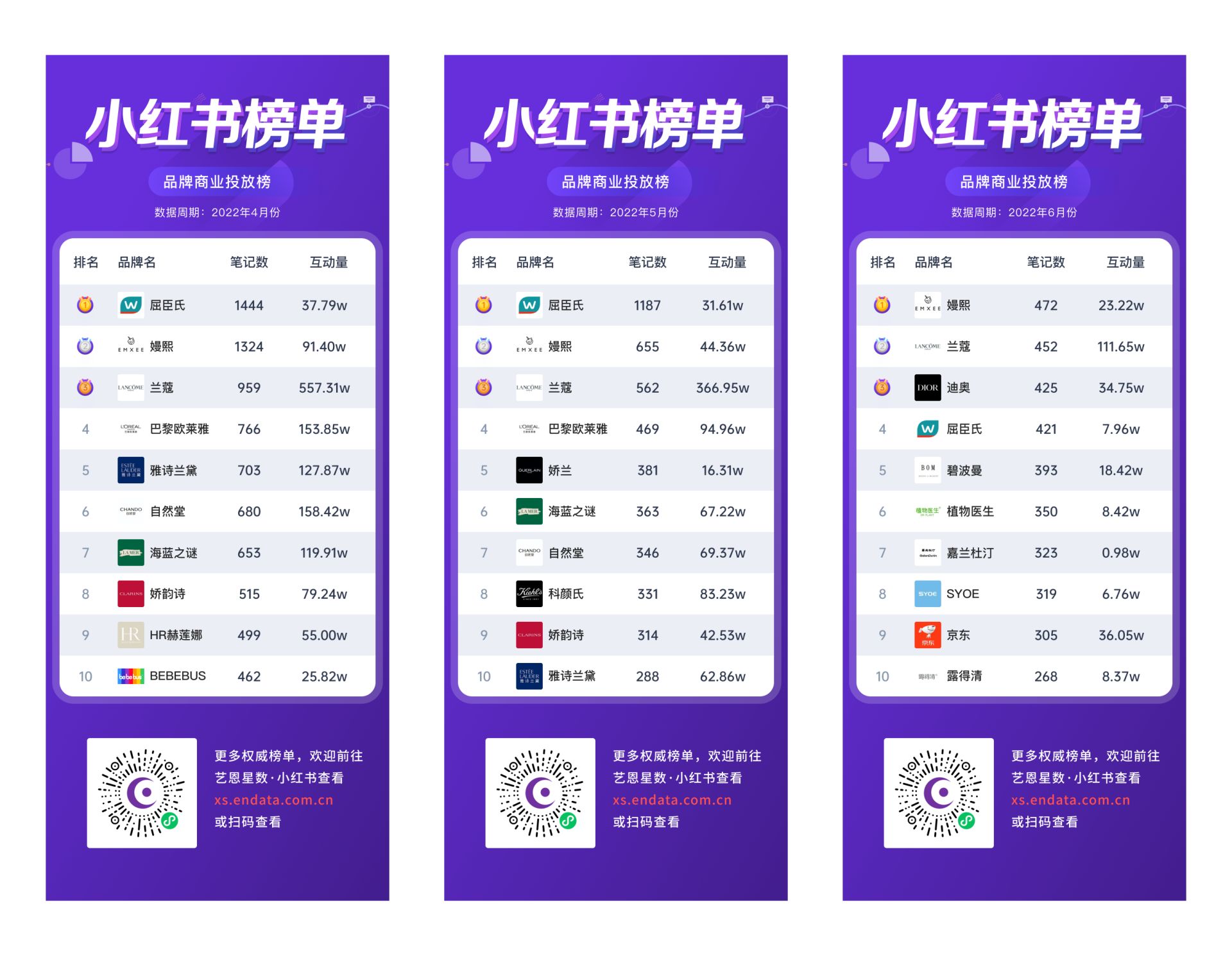 2022小红书Q2品牌营销报告-第9张图片-90博客网 2022小红书Q2品牌营销报告-第9张图片-90博客网