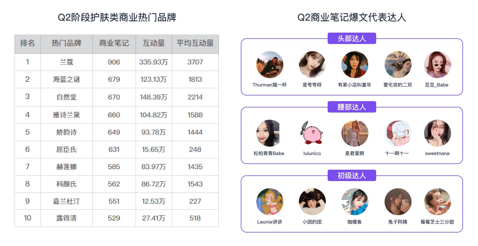 2022小红书Q2品牌营销报告-第11张图片-90博客网 2022小红书Q2品牌营销报告-第11张图片-90博客网