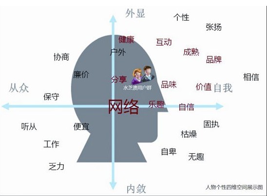 新手最实用的网络推广120种方法(之前100种)-第1张图片-90博客网 新手最实用的网络推广120种方法(之前100种)-第1张图片-90博客网