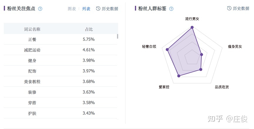 小红书营销低成本运作？【2021年最新指南】-第4张图片-90博客网