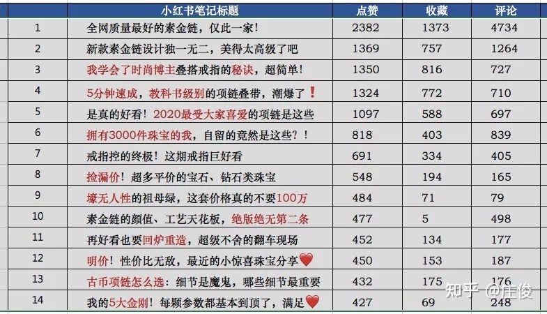 小红书营销低成本运作？【2021年最新指南】-第5张图片-90博客网