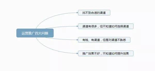 最全APP推广运营方法论！-第1张图片-90博客网