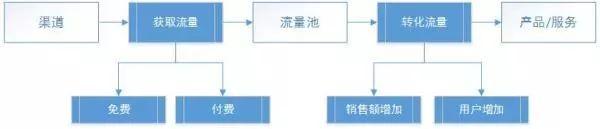最全APP推广运营方法论！-第2张图片-90博客网