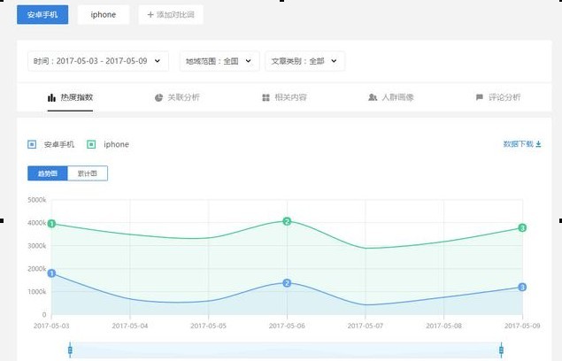 震惊！短视频运营涨粉干货大放出！-第1张图片-90博客网