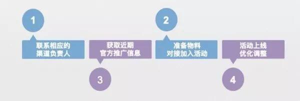 最全APP推广运营方法论！-第9张图片-90博客网