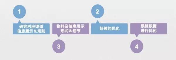最全APP推广运营方法论！-第8张图片-90博客网
