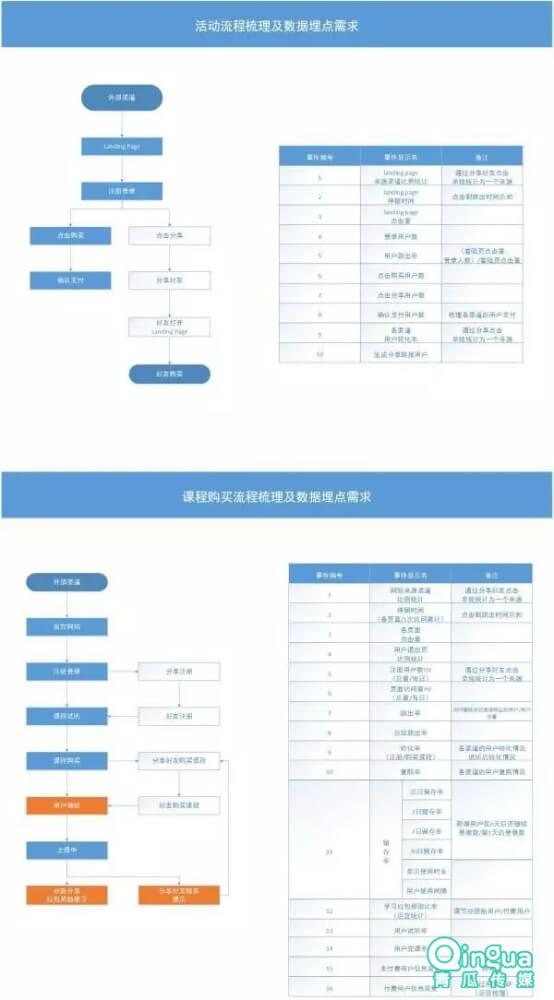 最全APP推广运营方法论！-第13张图片-90博客网