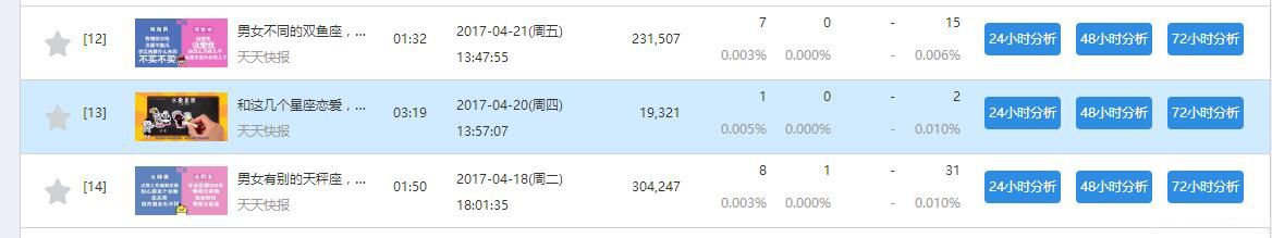 震惊！短视频运营涨粉干货大放出！-第7张图片-90博客网
