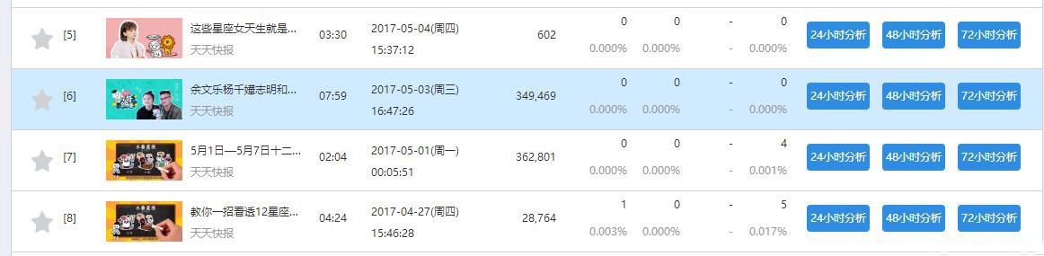 震惊！短视频运营涨粉干货大放出！-第5张图片-90博客网