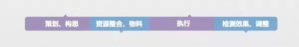 最全APP推广运营方法论！-第10张图片-90博客网