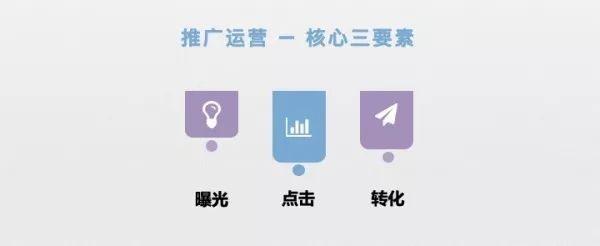 最全APP推广运营方法论！-第6张图片-90博客网