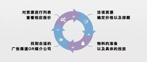 最全APP推广运营方法论！-第7张图片-90博客网