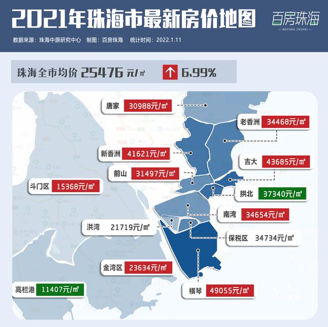 楼盘排位赛，除了冰墩墩，2022年谁是珠海主城区的“出圈之王”？-第2张图片-90博客网