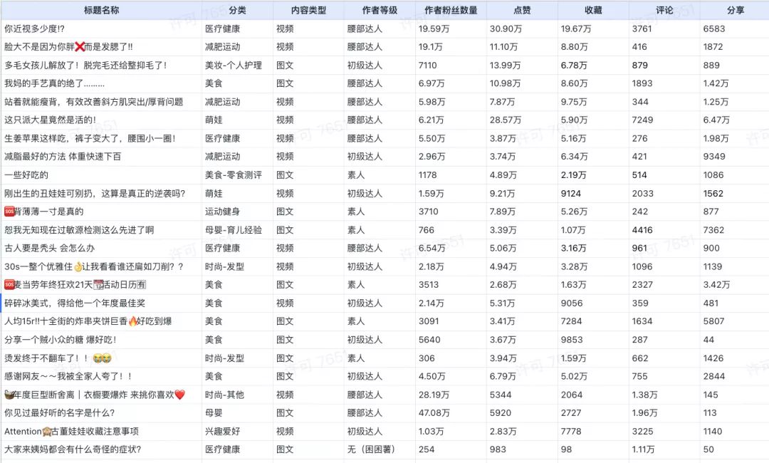 小红书全攻略|品牌定位、内容创作、品牌营销、媒介投放 ...-第2张图片-90博客网 小红书全攻略|品牌定位、内容创作、品牌营销、媒介投放 ...-第2张图片-90博客网