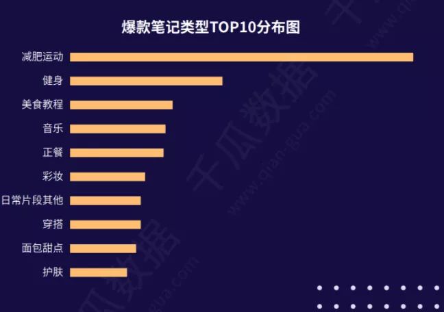 小红书全攻略|品牌定位、内容创作、品牌营销、媒介投放 ...-第3张图片-90博客网 小红书全攻略|品牌定位、内容创作、品牌营销、媒介投放 ...-第3张图片-90博客网