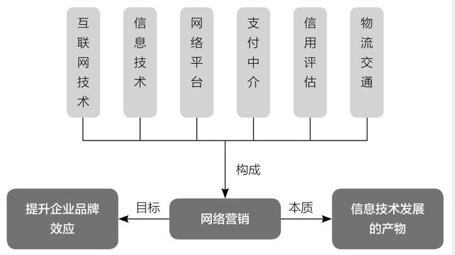 APP运营网络营销不可替代的优势-第1张图片-90博客网