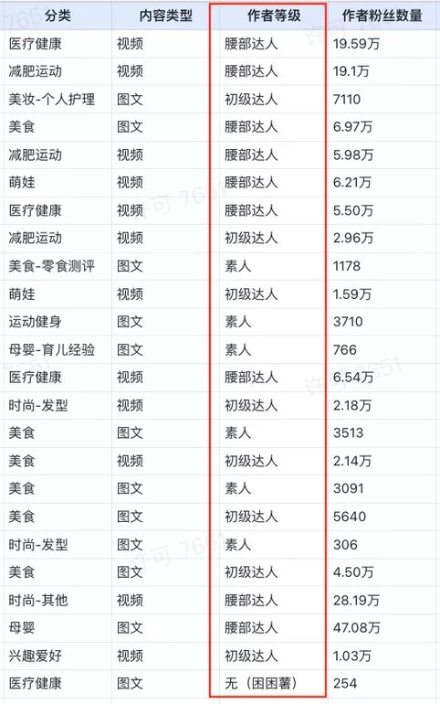 小红书全攻略|品牌定位、内容创作、品牌营销、媒介投放 ...-第6张图片-90博客网 小红书全攻略|品牌定位、内容创作、品牌营销、媒介投放 ...-第6张图片-90博客网
