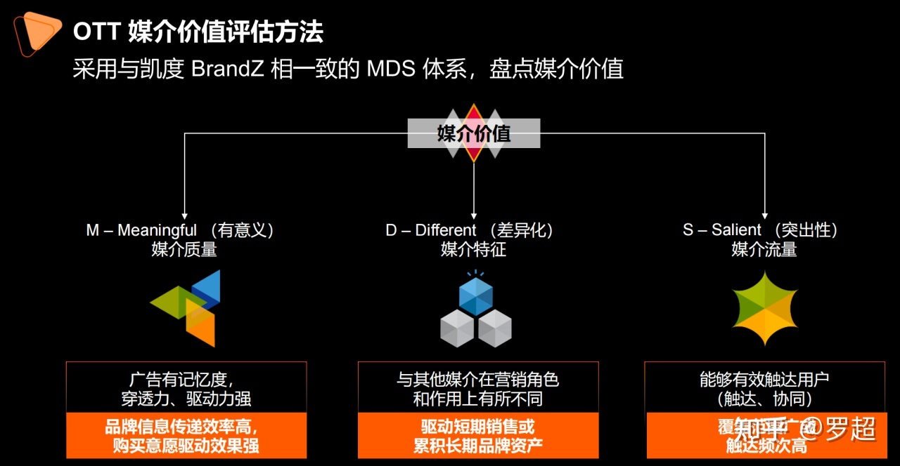 2022年营销圈都要关注一个新概念：MDS-第2张图片-90博客网