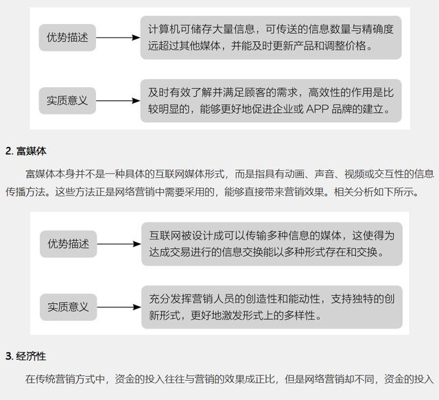 APP运营网络营销不可替代的优势-第4张图片-90博客网