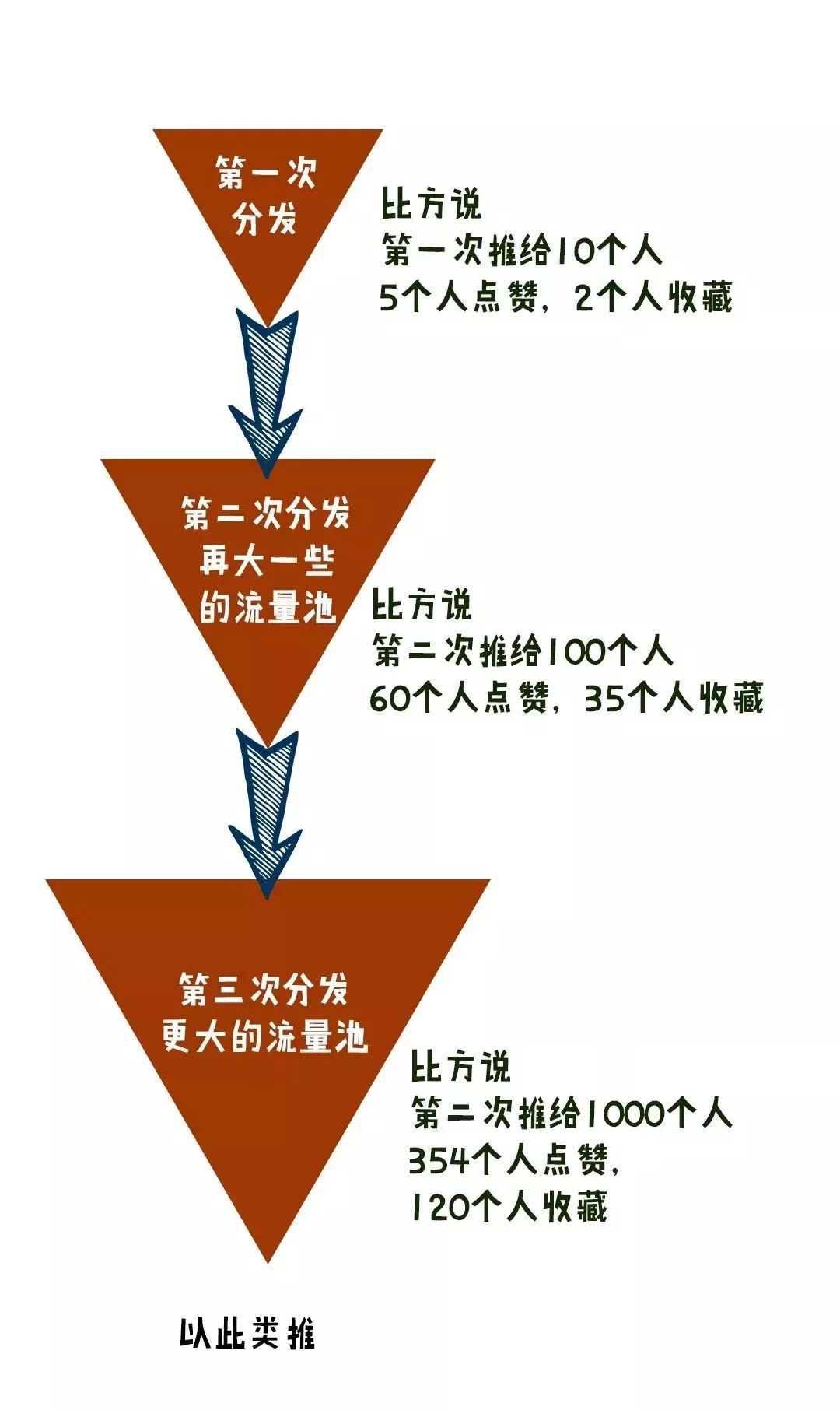 小红书全攻略|品牌定位、内容创作、品牌营销、媒介投放 ...-第10张图片-90博客网 小红书全攻略|品牌定位、内容创作、品牌营销、媒介投放 ...-第10张图片-90博客网