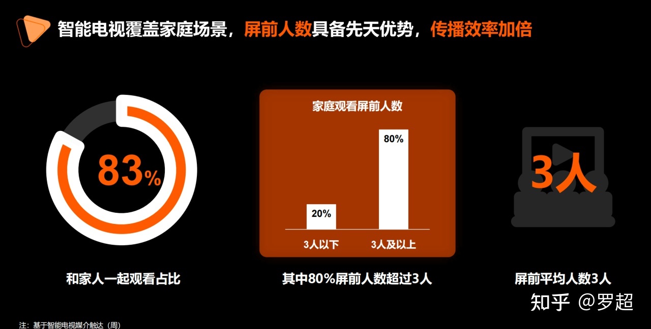2022年营销圈都要关注一个新概念：MDS-第3张图片-90博客网
