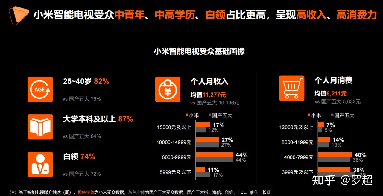 2022年营销圈都要关注一个新概念：MDS-第9张图片-90博客网