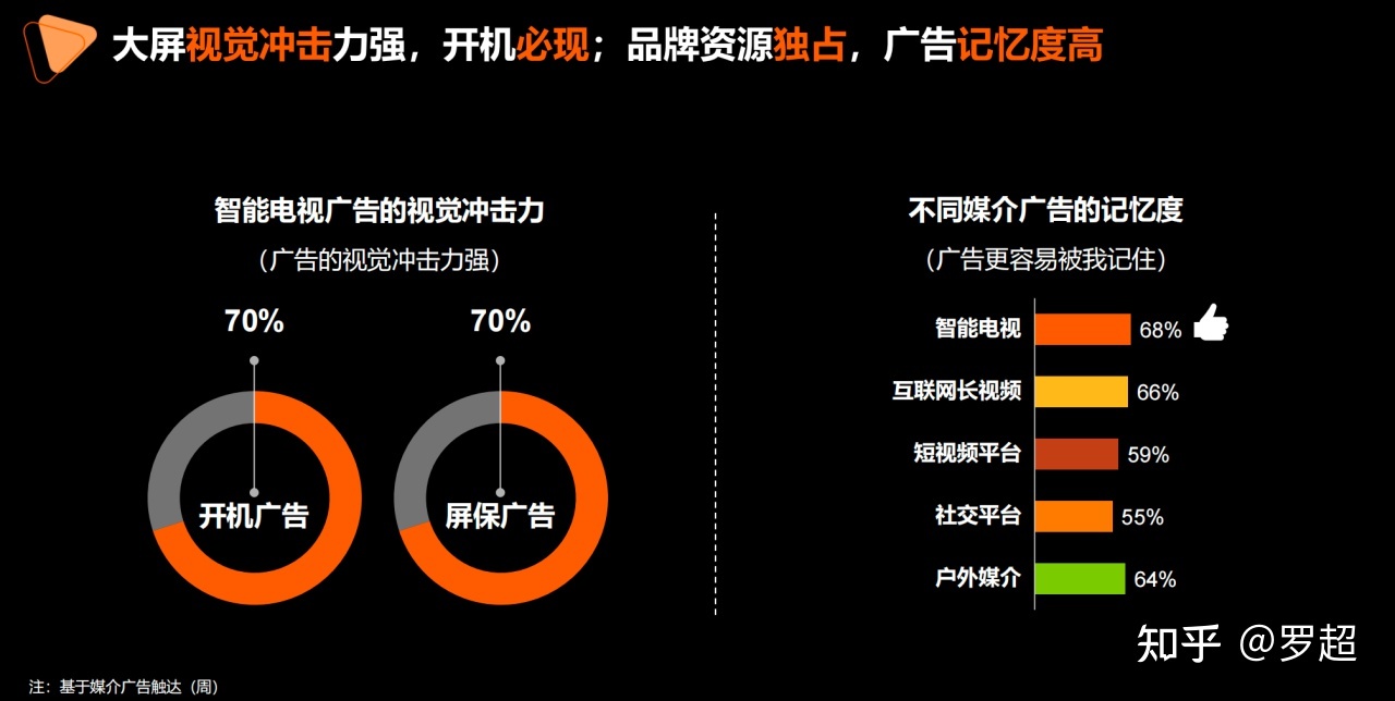 2022年营销圈都要关注一个新概念：MDS-第4张图片-90博客网