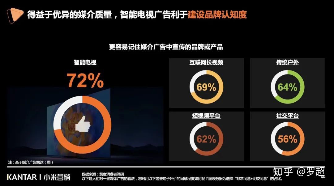 2022年营销圈都要关注一个新概念：MDS-第6张图片-90博客网